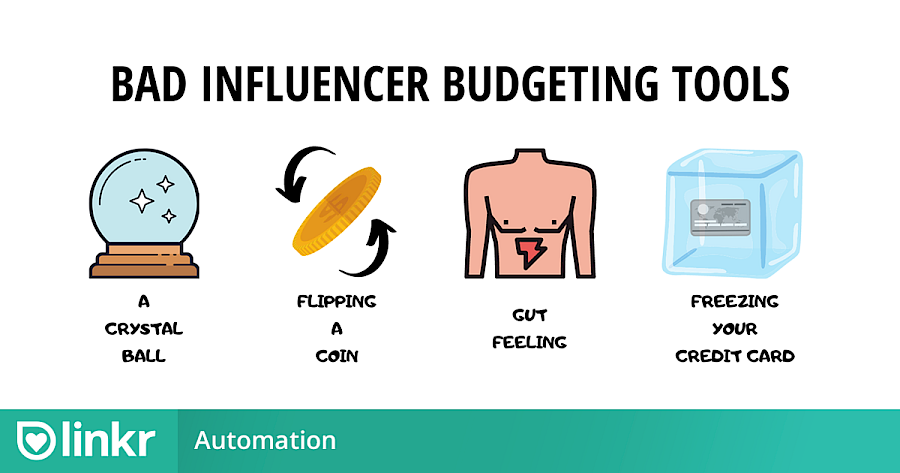 Influencer Marketing Automation