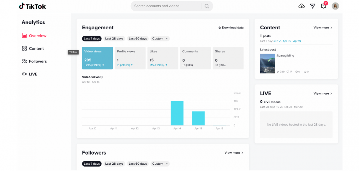 Sales Channels